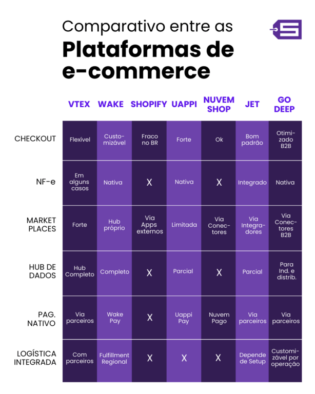 plataformas de e-commerce