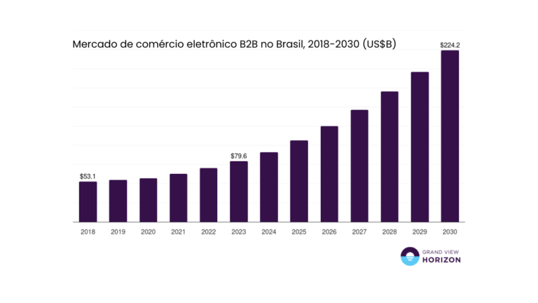 marketplace b2b