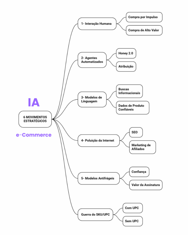 IA no e-commerce