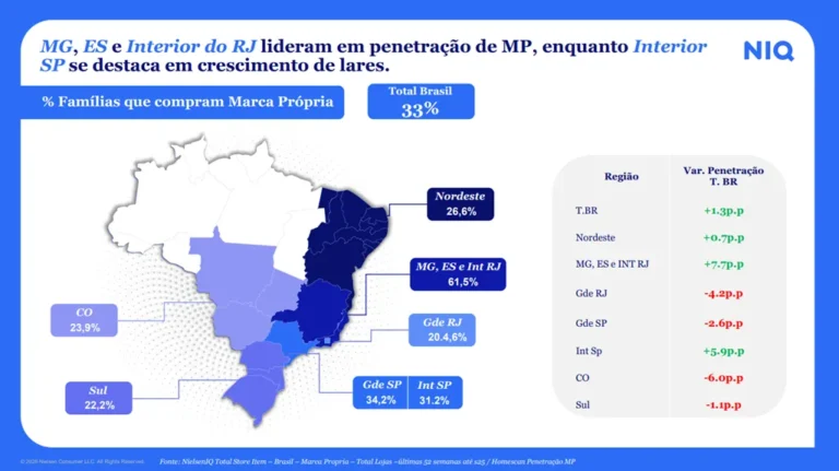 Marca própria ganha espaço no varejo brasileiro e abre oportunidades no e-commerce 2 81 grafico 2png