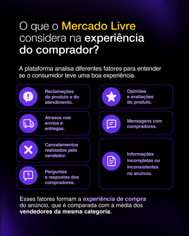 Mercado Livre: por que a experiência de compra pode impactar a exposição dos seus anúncios 2 mercado livre 1